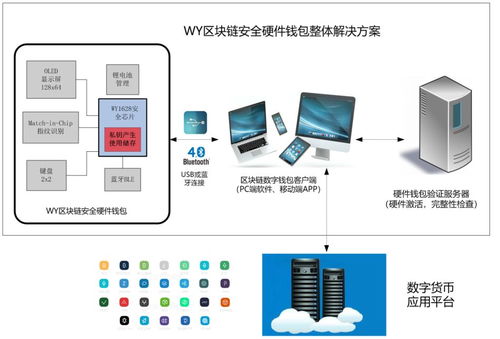 物聯(lián)網(wǎng)安全新防線 成都創(chuàng)業(yè)公司以專用安全芯片，筑牢應(yīng)用服務(wù)“守門員”