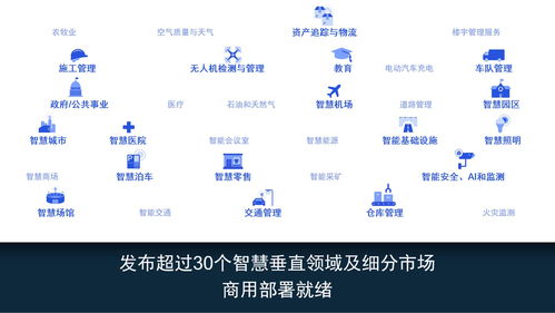 高通公司 以平臺化創新，引領“物聯網即服務”新范式