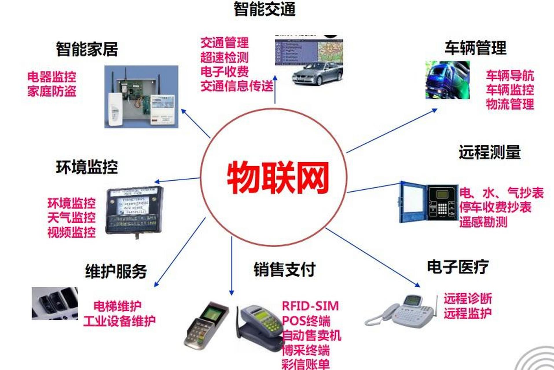 物聯(lián)網(wǎng)應(yīng)用開發(fā)的關(guān)鍵技能與設(shè)備集成 構(gòu)建智慧互聯(lián)的核心路徑