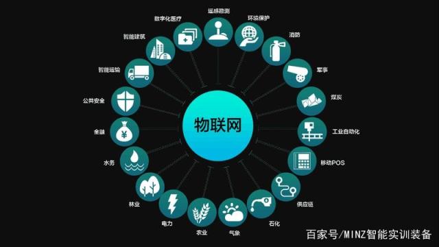 云物聯(lián)通新時(shí)代 5G與物聯(lián)網(wǎng)重塑企業(yè)轉(zhuǎn)型升級路徑